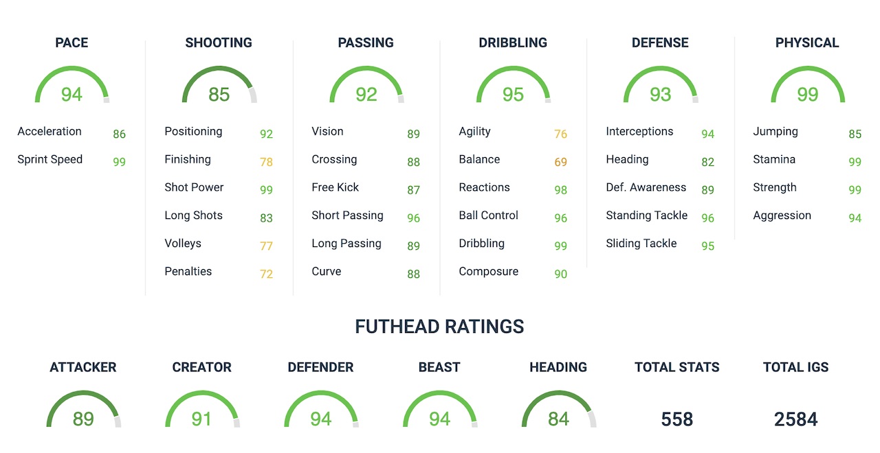 moussa sissoko fifa 20 sbc attributes