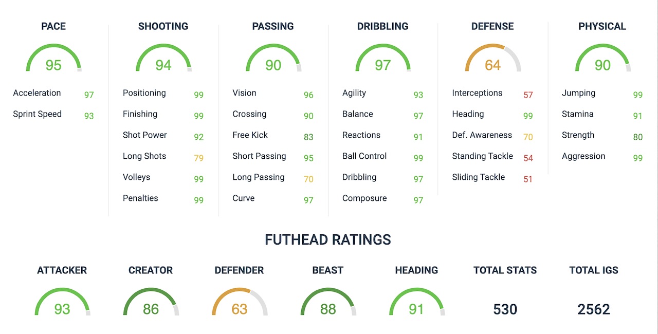 rodrigo palacio fifa 20 sbc attributes via futhead