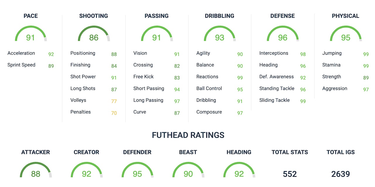 thomas delaney fifa 20 sbc attributes